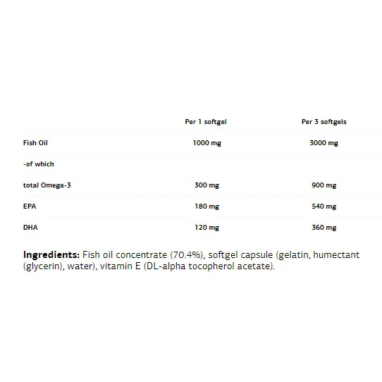 Fish Oil - Омега - VPLab