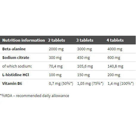 Beta-Alanine Carno Rush Mega Tabs / 80 Tabs. - OLIMP