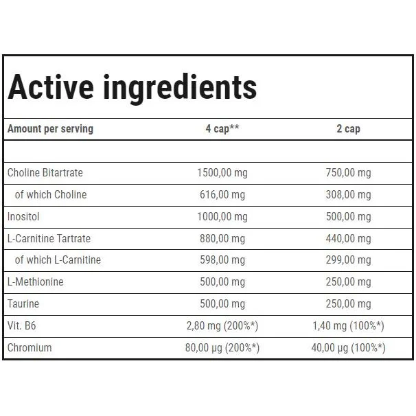 Fat Transporter | Lipotropic Fat Burner / 180 капсули, 90 дози - Trec Nutrition