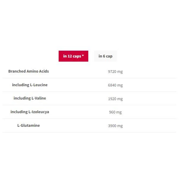 BCAA G-Force 1150 | BCAA + Glutamine Caps / 360 капсули, 60 дози - Trec Nutrition