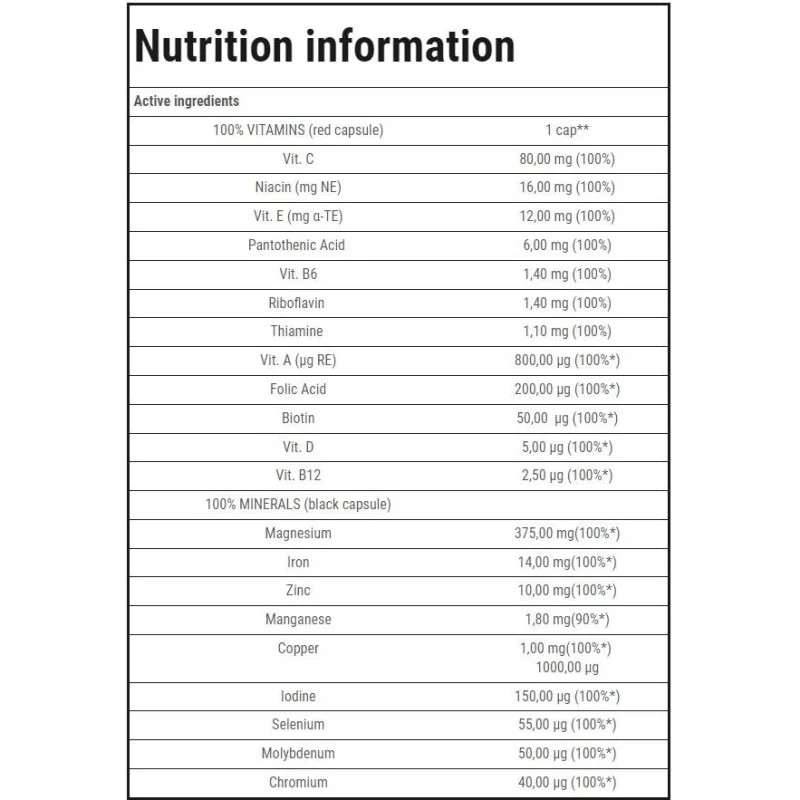 100% Vitamins & Minerals | Endurance / 60 капсули, 30 дози - Trec Nutrition