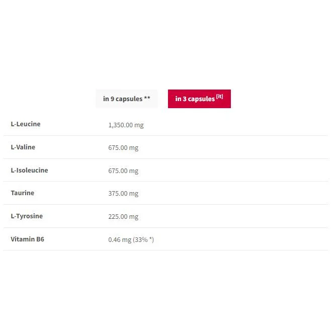 BCAA Endurance Sport Caps | with L-Tyrosine / 180 капсули, 20 дози - Trec Nutrition