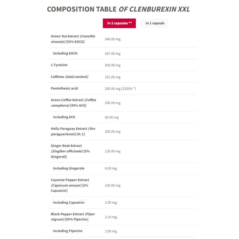 ClenBurexin XXL | 20 Years of Trec - Limited Black Edition / 90 капсули, 45 дози - Trec Nutrition