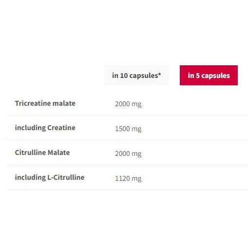 CM3 + Citrulline ATP | Tri Creatine Malate + Citrulline / 200 капсули, 40 дози - Trec Nutrition
