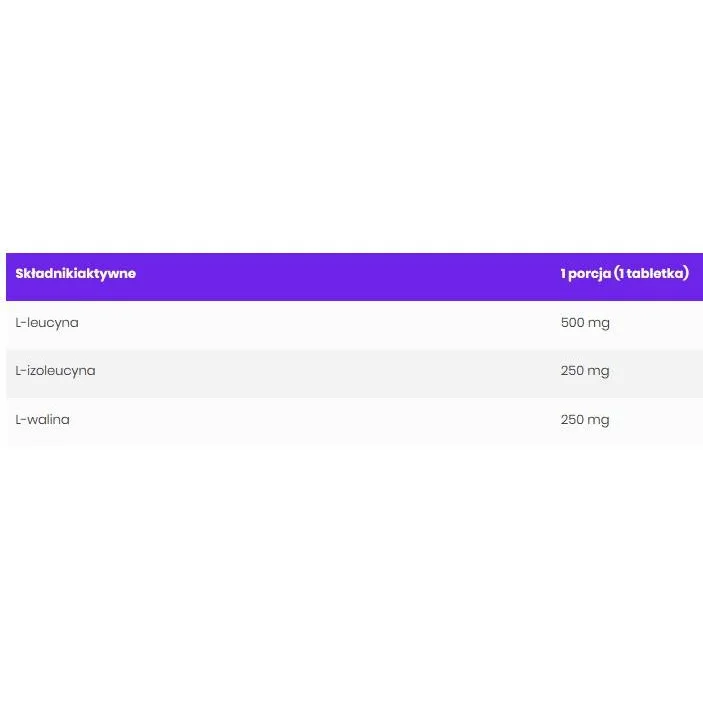 BCAA 1000 / Effervescent / 20 разтворими таблетки - OstroVit