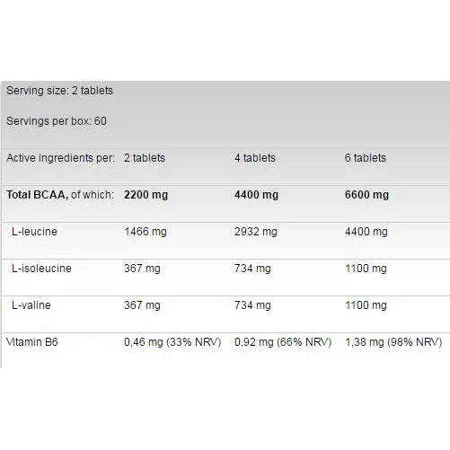 BCAA 4:1:1 1100 (60 дози) / 120 Таблетки - FA Nutrition