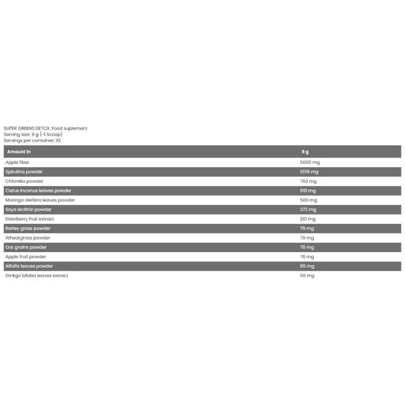 Super Reds Antioxidants (30 дози) / 270 грама - FA Nutrition