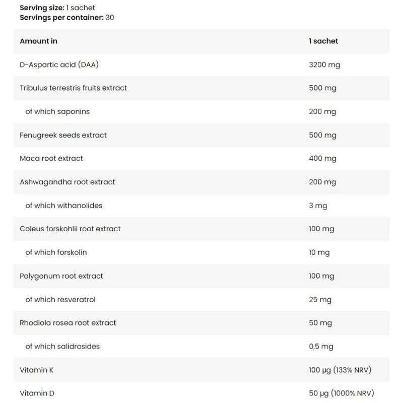 Test Pak | Testosterone Boost Formula (30 дози) / 30 Пакета - FA Nutrition
