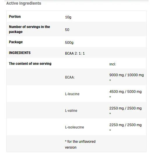 BCAA 2:1:1 Pure - Allnutrition