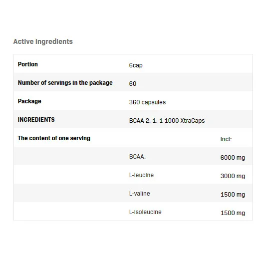 BCAA 2:1:1 1000 XtraCaps, Разфасовка 180 caps - Allnutrition