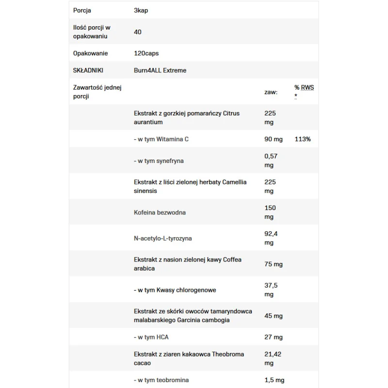 Burn4All Extreme - Фет Бърнър, Разфасовка 120 caps - Allnutrition