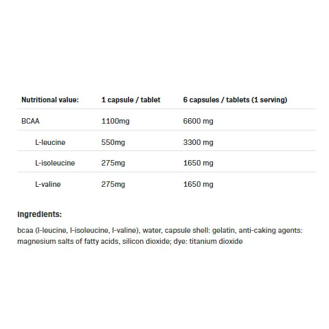 BCAA 1100 2:1:1, Разфасовка 300 caps - Allnutrition