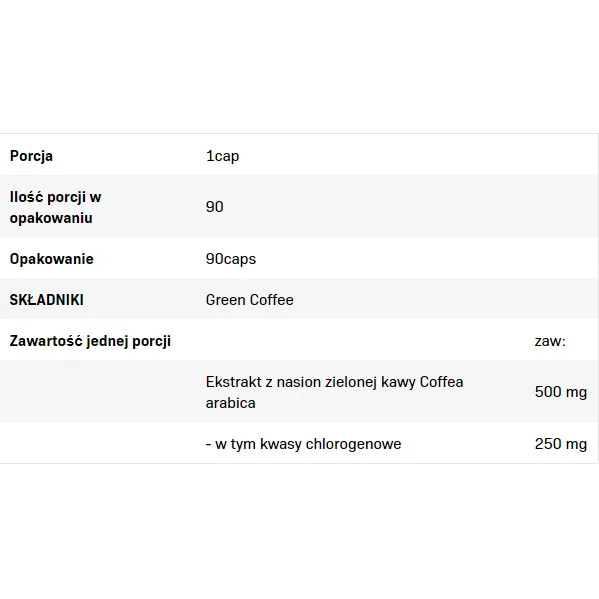 Green Coffee - Липотропен Фет Бърнър, Разфасовка 90 caps - Allnutrition