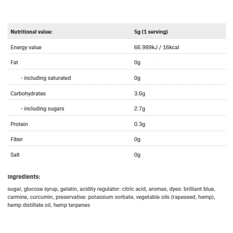 F**King Delicious CBD Gummies, Разфасовка 150g - Allnutrition
