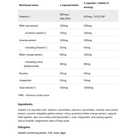 Vitamin C 5 Forms - Витамин C, Разфасовка 100 caps - Allnutrition