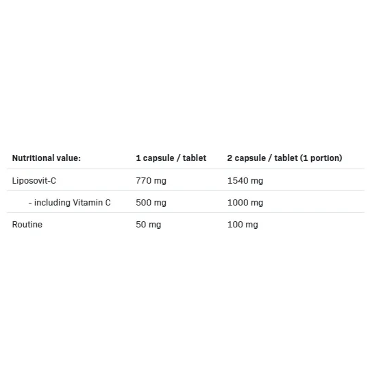 Lipomax-C - Витамин C, Разфасовка 60 caps - Allnutrition