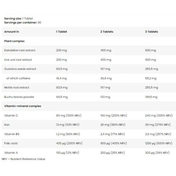 Gold Diuretic | Herbal Water Retention Agent (90 дози) / 90 Таблетки - Kevin Levrone