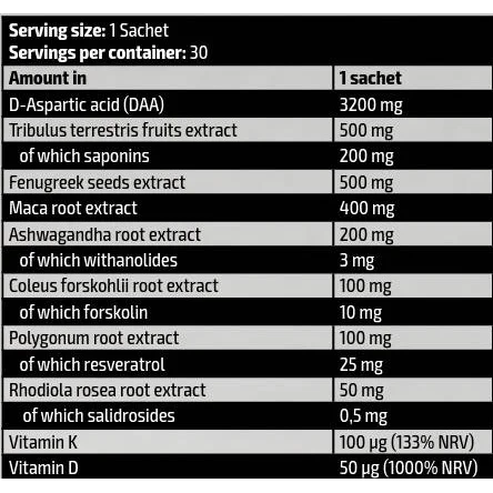 Gold Test Pak | with DAA, Fenugreek & Tribulus (30 дози) / 30 Пакета - Kevin Levrone