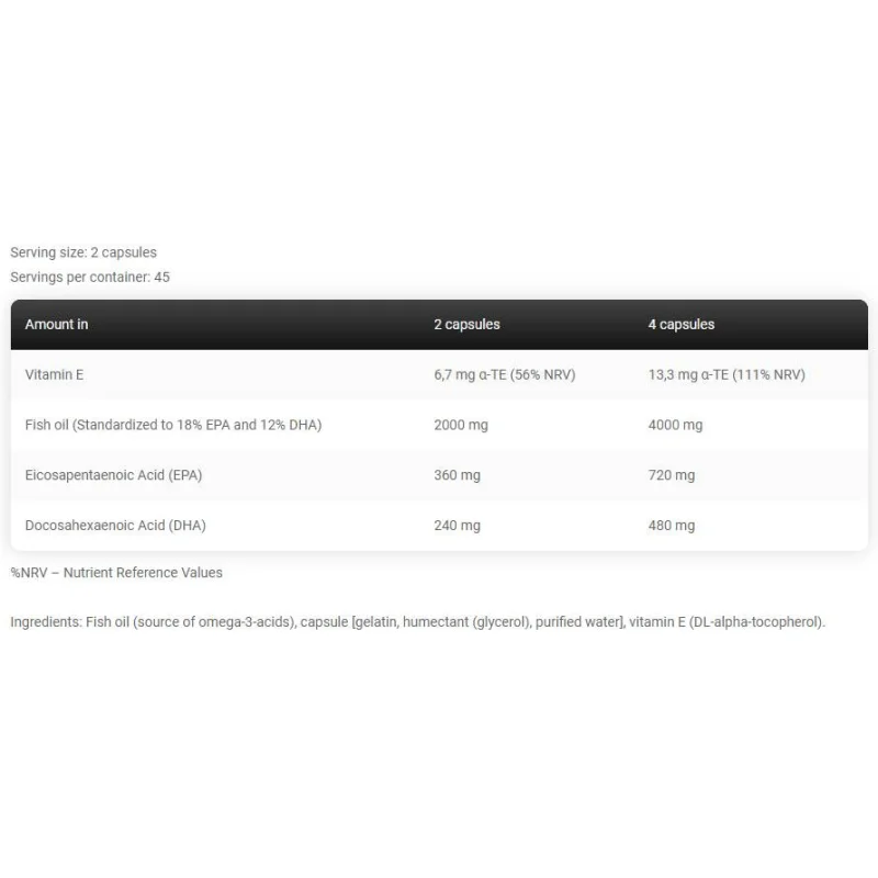 Levrone Omega 3 / Fish Oil (30 дози) / 90 Гел капсули - Kevin Levrone