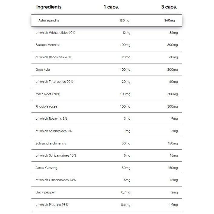Adapto Complex | Adaptogenic Matrix with Ashwagandha, Bacopa, Rhodiola, Ginseng / 90 капсули, 90 дози - Human Protect