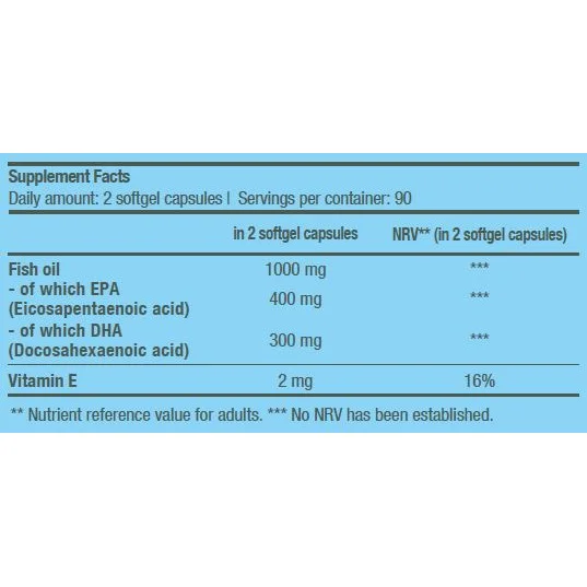 Mega Omega 3 / 180 Softgels - BioTech USA