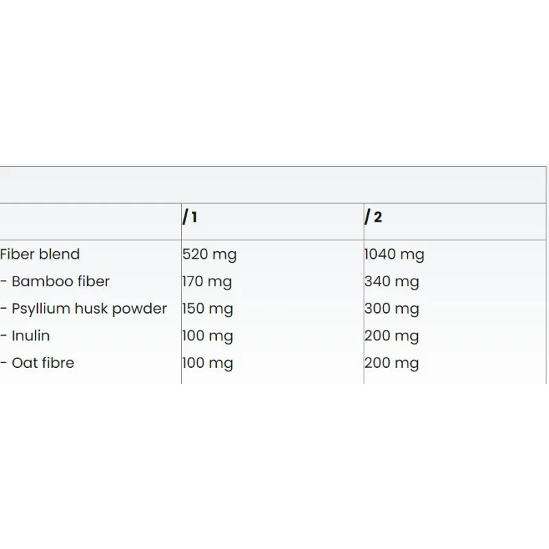 Fiber Caps / 60 капсули, 60 дози - Nutriversum