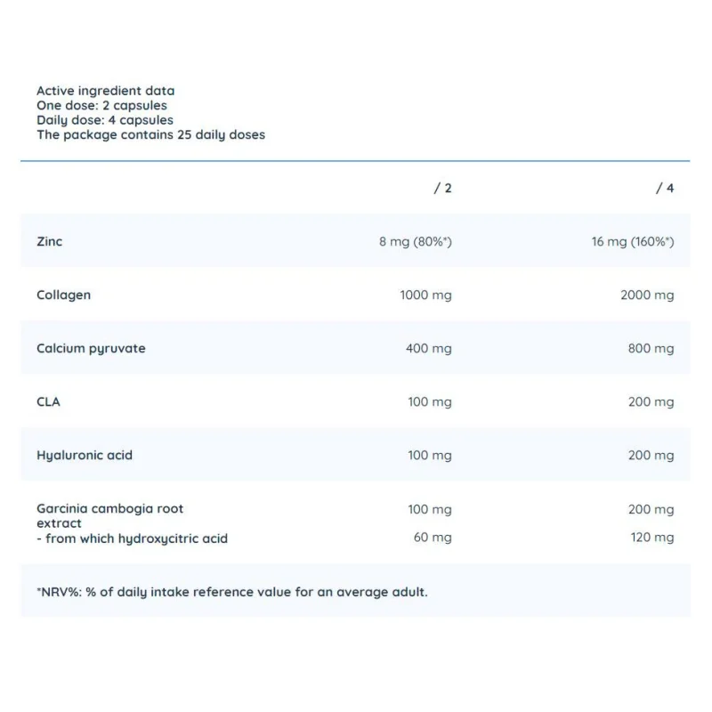 Collagen Pyruvate | with Hyaluronic, CLA, Garcinia / 100 капсули, 100 дози - Nutriversum