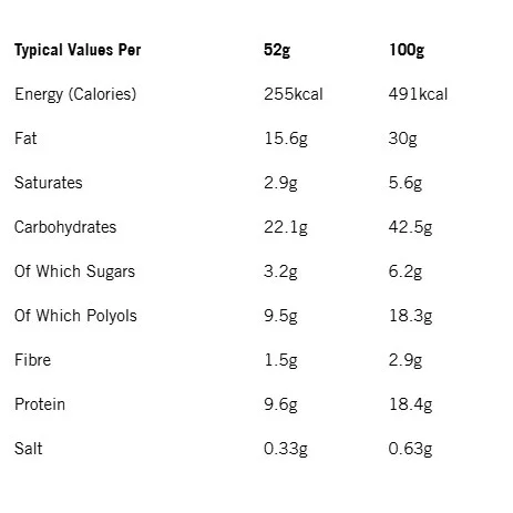 Protein DIPS - Протеинов Десерт, Разфасовка 52g - Nanosupps