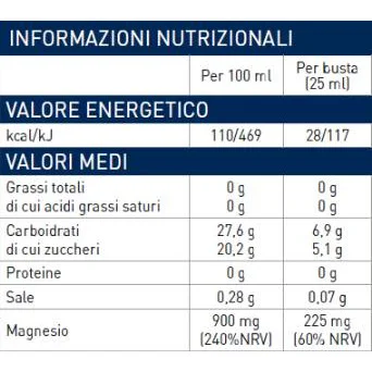 Liquid Magnesium Sachets 225 mg / 25 мл, 22 дози / 22 x 25 мл - EthicSport